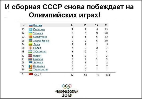 Сборная СССР истинный победитель Олимпиады. 